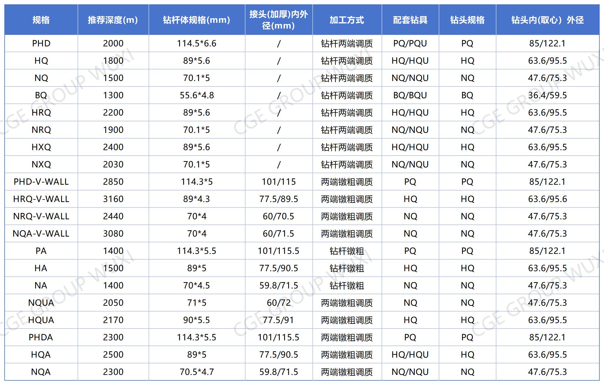 直连钻杆规格参数表_Sheet1(1).jpg